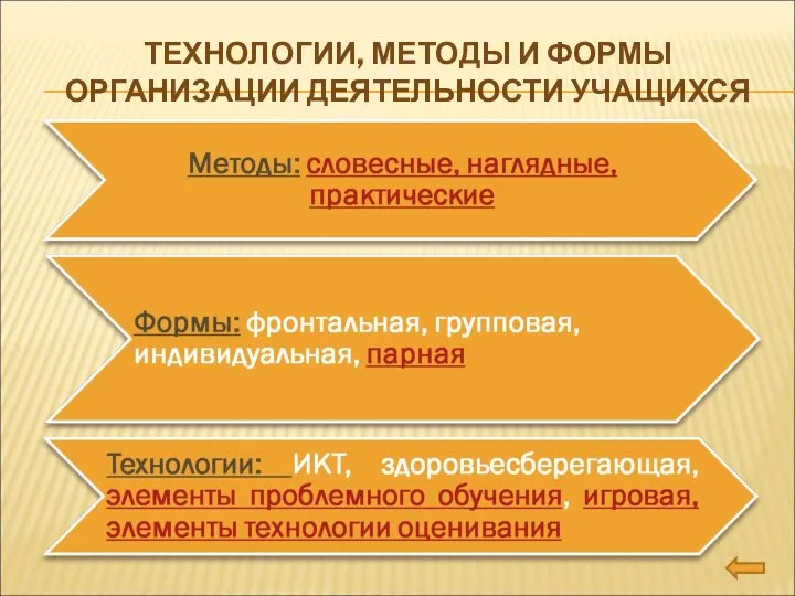 ТЕХНОЛОГИИ, МЕТОДЫ И ФОРМЫ ОРГАНИЗАЦИИ ДЕЯТЕЛЬНОСТИ УЧАЩИХСЯ