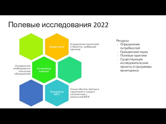 Полевые исследования 2022 Ресурсы: Определение потребностей Гражданская наука Полевые практики Существующие исследовательские проекты и программы мониторинга