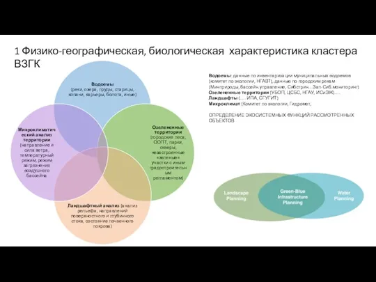 1 Физико-географическая, биологическая характеристика кластера ВЗГК Водоемы: данные по инвентаризации муниципальных водоемов