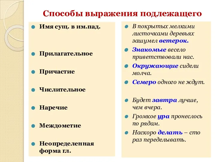 Способы выражения подлежащего Имя сущ. в им.пад. Прилагательное Причастие Числительное Наречие Междометие