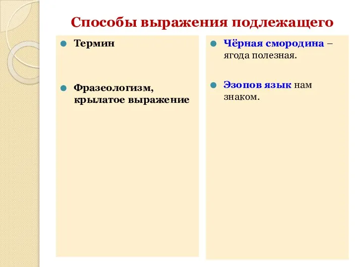 Способы выражения подлежащего Термин Фразеологизм, крылатое выражение Чёрная смородина – ягода полезная. Эзопов язык нам знаком.