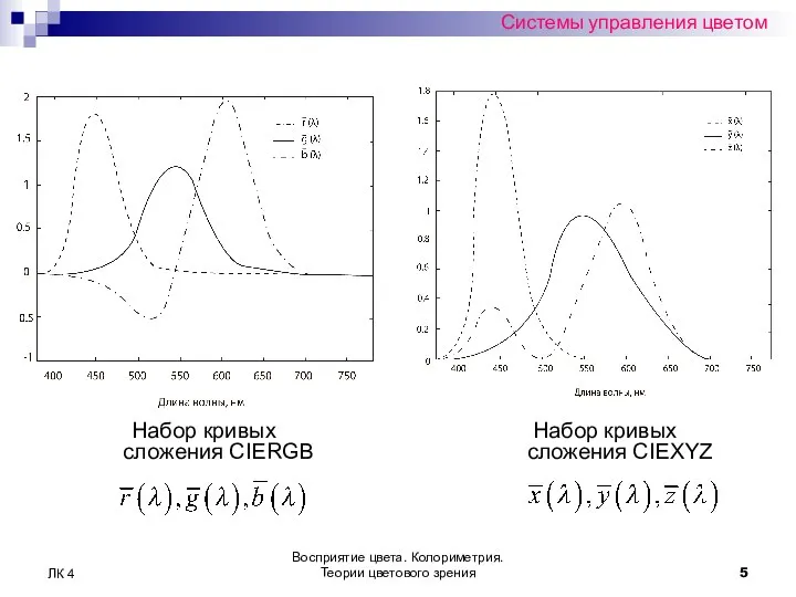 Восприятие цвета. Колориметрия. Теории цветового зрения ЛК 4 Системы управления цветом Набор