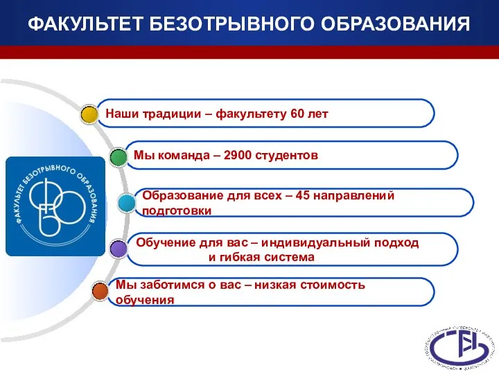 ФАКУЛЬТЕТ БЕЗОТРЫВНОГО ОБРАЗОВАНИЯ Мы заботимся о вас – низкая стоимость обучения Обучение