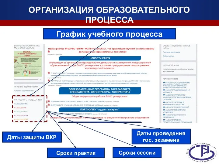 ОРГАНИЗАЦИЯ ОБРАЗОВАТЕЛЬНОГО ПРОЦЕССА График учебного процесса Сроки практик Даты проведения гос. экзамена