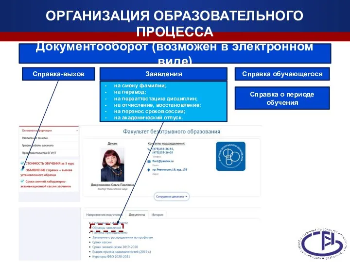 ОРГАНИЗАЦИЯ ОБРАЗОВАТЕЛЬНОГО ПРОЦЕССА Документооборот (возможен в электронном виде) Справка-вызов Справка обучающегося Заявления