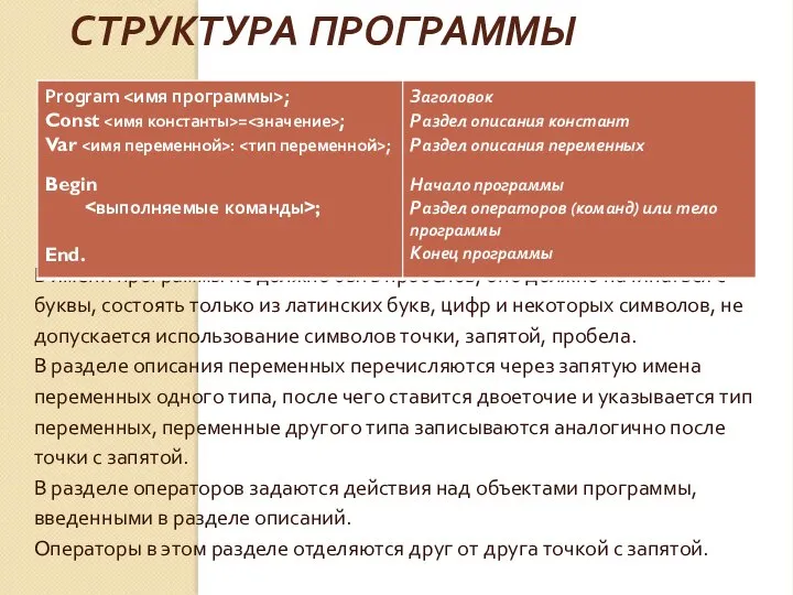 СТРУКТУРА ПРОГРАММЫ В имени программы не должно быть пробелов, оно должно начинаться