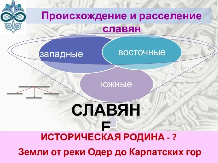 Происхождение и расселение славян ИСТОРИЧЕСКАЯ РОДИНА - ? Земли от реки Одер до Карпатских гор