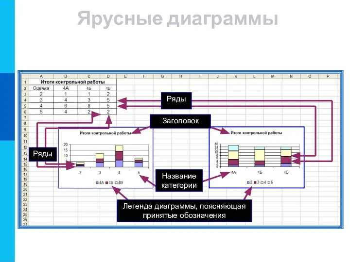 Ярусные диаграммы Ярусные диаграммы (гистограмма с накоплением) дают представление о вкладе каждой