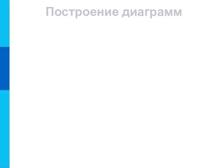 Построение диаграмм В электронных таблицах диаграммы строятся под управлением Мастера диаграмм, в