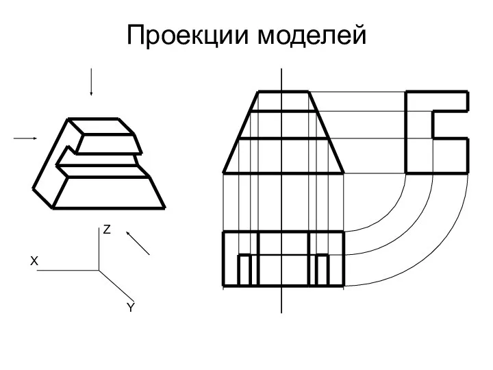 Проекции моделей X Y Z