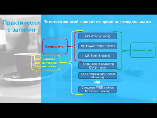 Тематика занятий зависит от времени, отведенным им Практические занятия MS Word (2