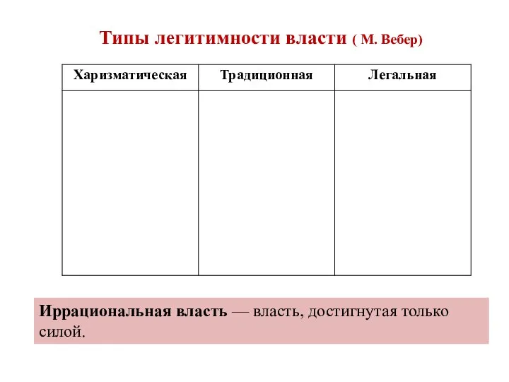 Типы легитимности власти ( М. Вебер) Иррациональная власть — власть, достигнутая только силой.