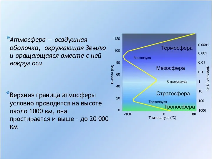 Атмосфера — воздушная оболочка, окружающая Землю и вращающаяся вместе с ней вокруг