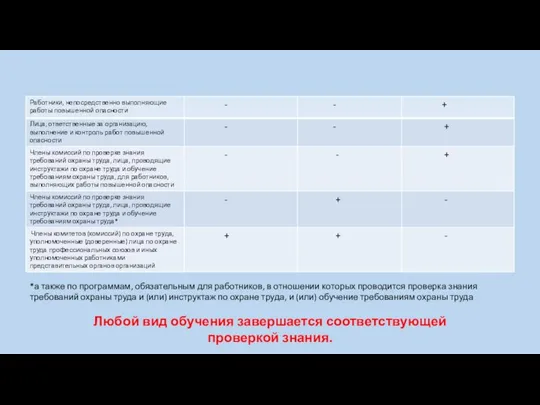 *а также по программам, обязательным для работников, в отношении которых проводится проверка