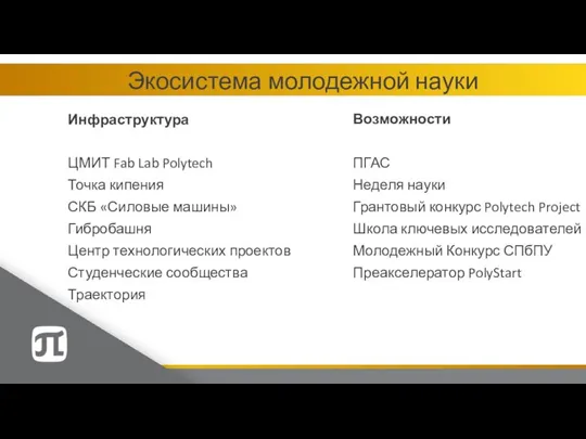 Экосистема молодежной науки Инфраструктура ЦМИТ Fab Lab Polytech Точка кипения СКБ «Силовые