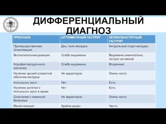 ДИФФЕРЕНЦИАЛЬНЫЙ ДИАГНОЗ