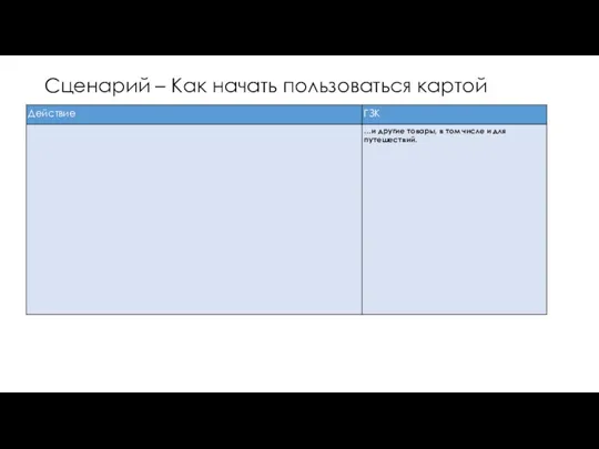 Сценарий – Как начать пользоваться картой