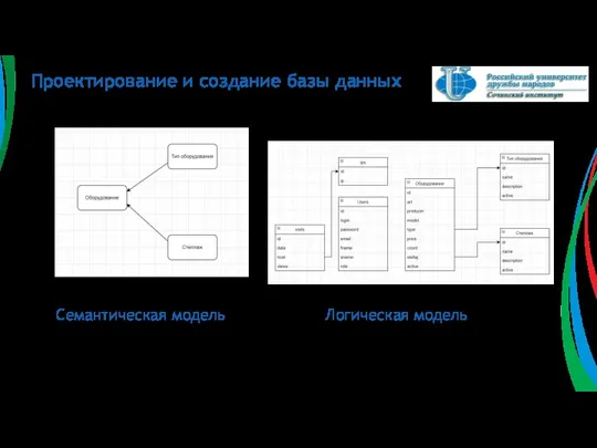 Проектирование и создание базы данных Семантическая модель Логическая модель