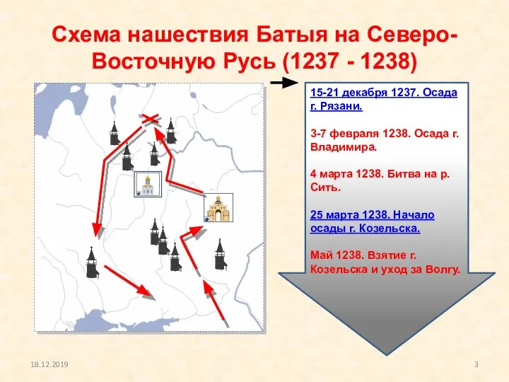 Схема нашествия Батыя на Северо-Восточную Русь (1237 - 1238) 18.12.2019 15-21 декабря