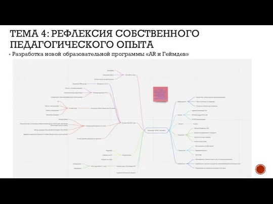 ТЕМА 4: РЕФЛЕКСИЯ СОБСТВЕННОГО ПЕДАГОГИЧЕСКОГО ОПЫТА Разработка новой образовательной программы «AR и Геймдев»