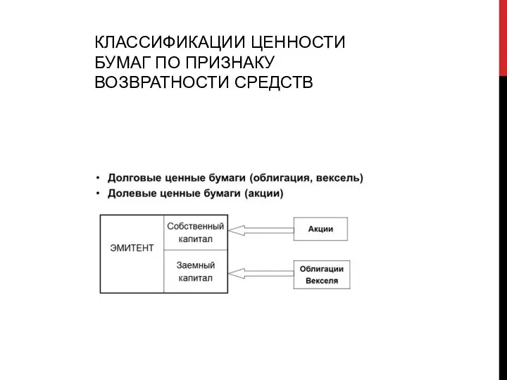 КЛАССИФИКАЦИИ ЦЕННОСТИ БУМАГ ПО ПРИЗНАКУ ВОЗВРАТНОСТИ СРЕДСТВ