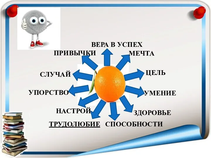 ВЕРА В УСПЕХ МЕЧТА ЦЕЛЬ УМЕНИЕ ЗДОРОВЬЕ ТРУДОЛЮБИЕ НАСТРОЙ СЛУЧАЙ ПРИВЫЧКИ УПОРСТВО СПОСОБНОСТИ