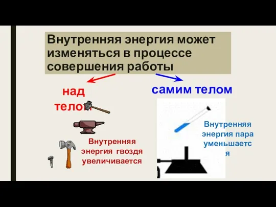 Внутренняя энергия может изменяться в процессе совершения работы над телом самим телом