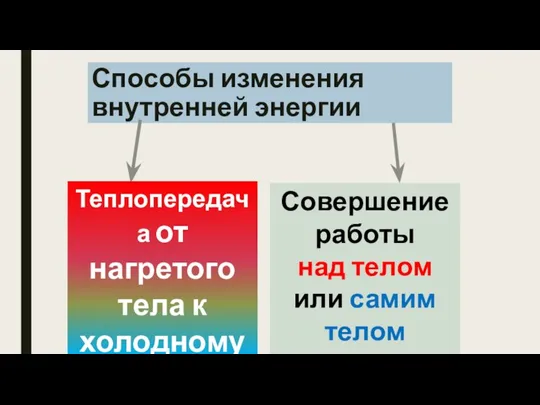 Способы изменения внутренней энергии Теплопередача от нагретого тела к холодному Совершение работы