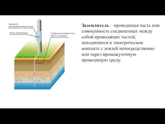 Заземлитель – проводящая часть или совокупность соединенных между собой проводящих частей, находящихся