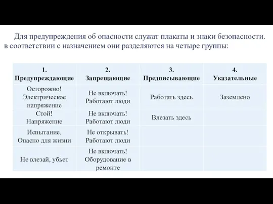 Для предупреждения об опасности служат плакаты и знаки безопасности. в соответствии с