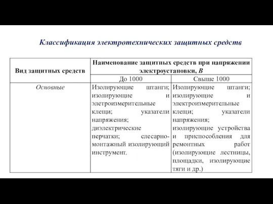 Классификация электротехнических защитных средств