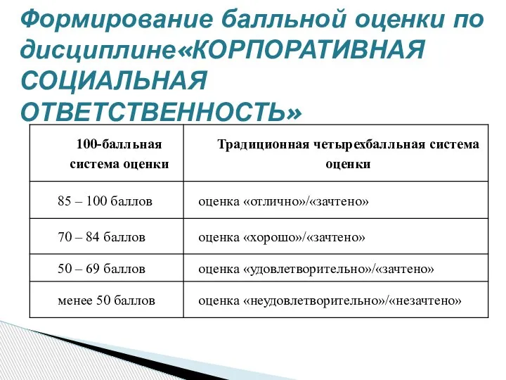 Формирование балльной оценки по дисциплине«КОРПОРАТИВНАЯ СОЦИАЛЬНАЯ ОТВЕТСТВЕННОСТЬ»