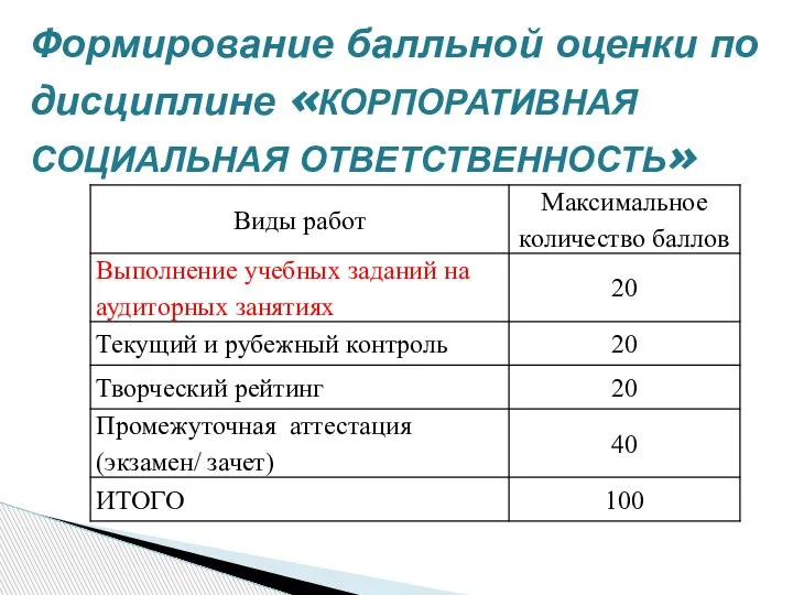 Формирование балльной оценки по дисциплине «КОРПОРАТИВНАЯ СОЦИАЛЬНАЯ ОТВЕТСТВЕННОСТЬ»