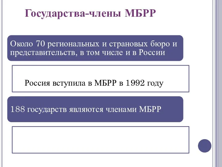 Около 70 региональных и страновых бюро и представительств, в том числе и