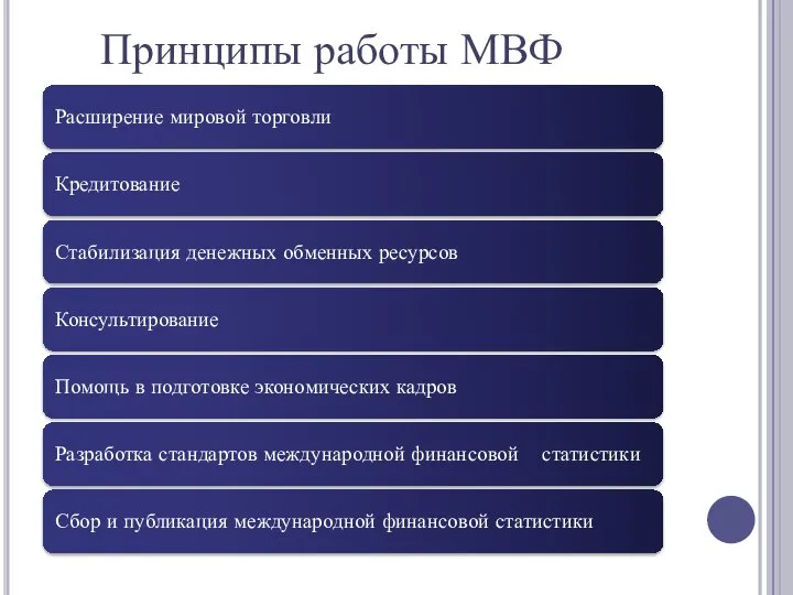 Принципы работы МВФ