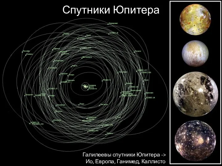 Спутники Юпитера Галилеевы спутники Юпитера -> Ио, Европа, Ганимед, Каллисто