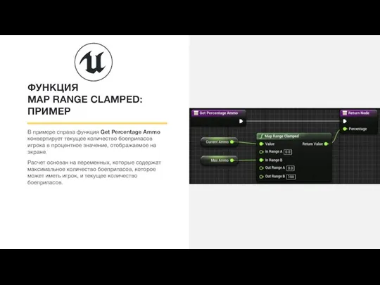 ФУНКЦИЯ MAP RANGE CLAMPED: ПРИМЕР В примере справа функция Get Percentage Ammo