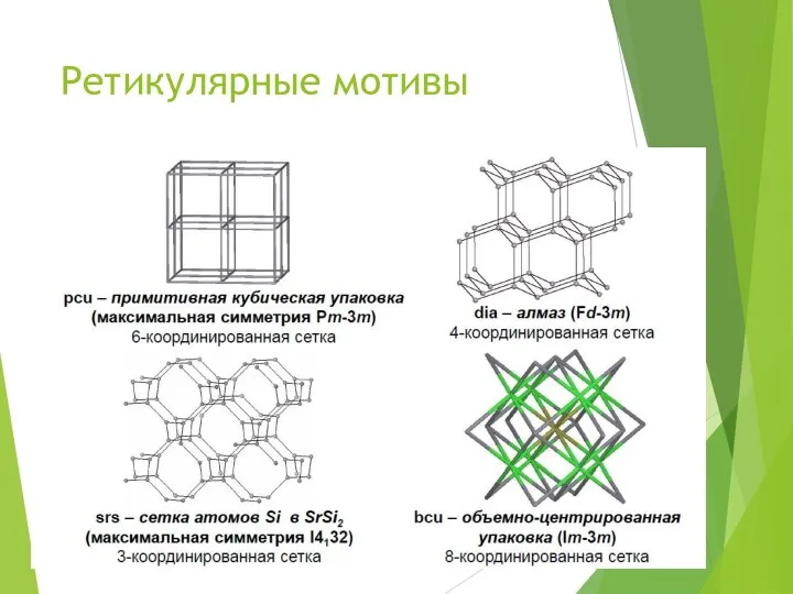 Ретикулярные мотивы