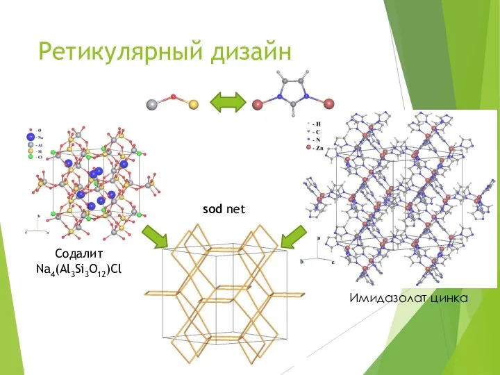 Ретикулярный дизайн Содалит Na4(Al3Si3O12)Cl Имидазолат цинка sod net