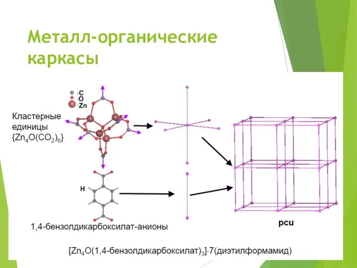 Металл-органические каркасы