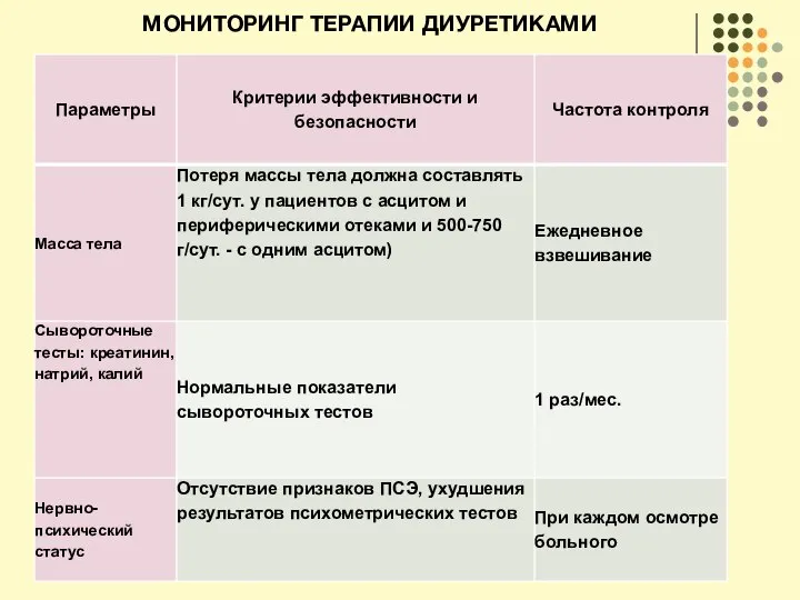 МОНИТОРИНГ ТЕРАПИИ ДИУРЕТИКАМИ