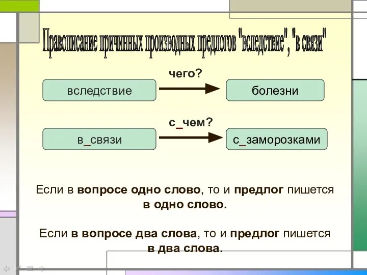 Правописание причинных производных предлогов "вследствие", "в связи" вследствие в_связи болезни чего? с_заморозками