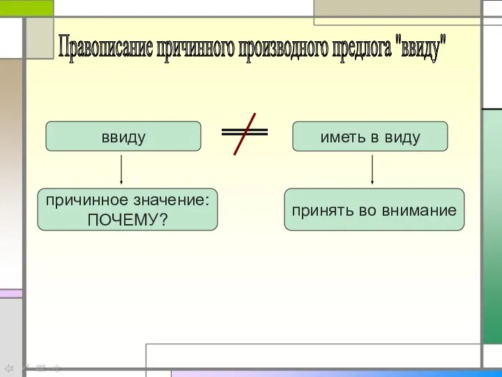 ввиду иметь в виду Правописание причинного производного предлога "ввиду" принять во внимание причинное значение: ПОЧЕМУ?