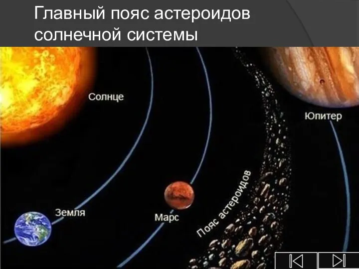 Главный пояс астероидов солнечной системы