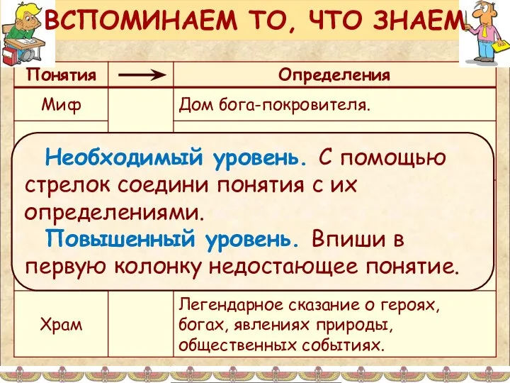 Необходимый уровень. С помощью стрелок соедини понятия с их определениями. Повышенный уровень.