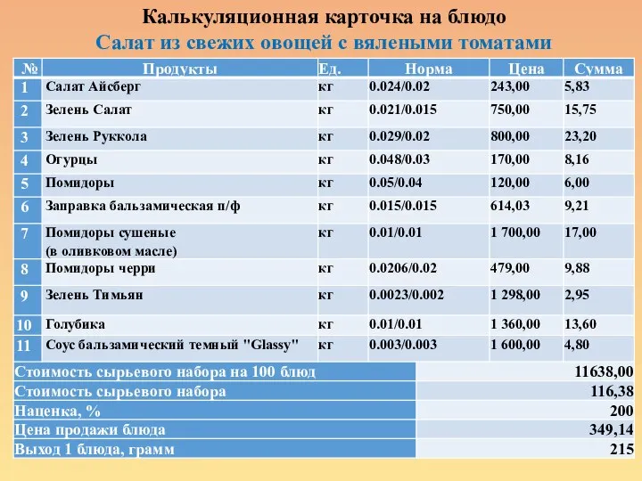 Калькуляционная карточка на блюдо Салат из свежих овощей с вялеными томатами