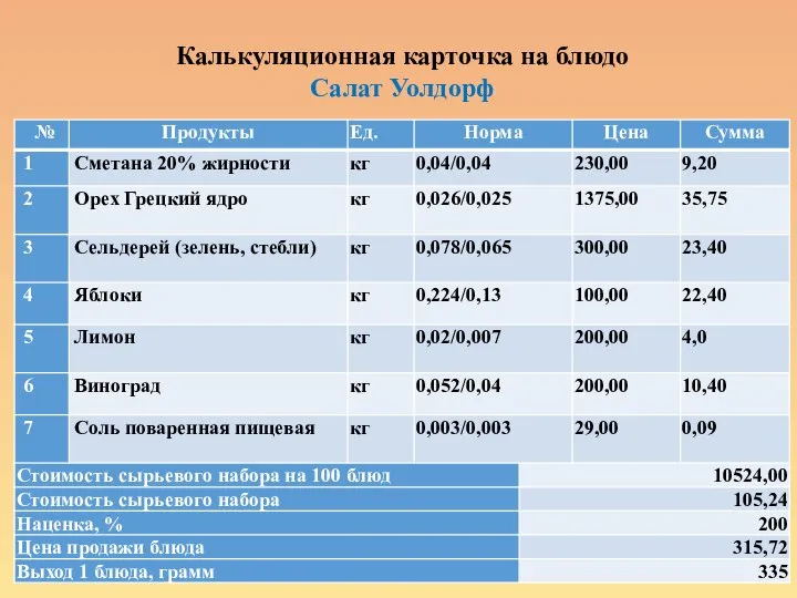 Калькуляционная карточка на блюдо Салат Уолдорф