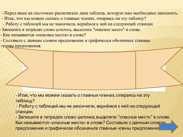 - Перед вами на листочках-распечатках дана таблица, которую нам необходимо заполнить. -