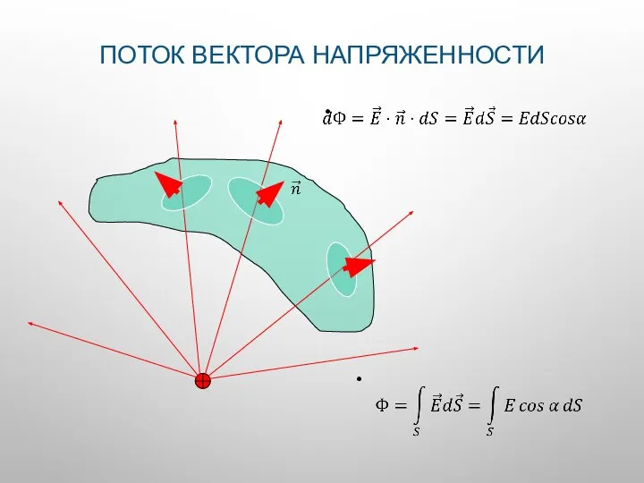 ПОТОК ВЕКТОРА НАПРЯЖЕННОСТИ