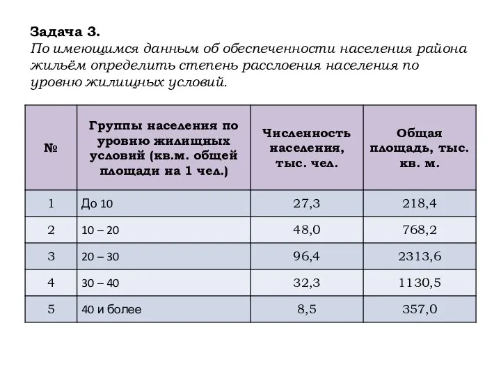 Задача 3. По имеющимся данным об обеспеченности населения района жильём определить степень